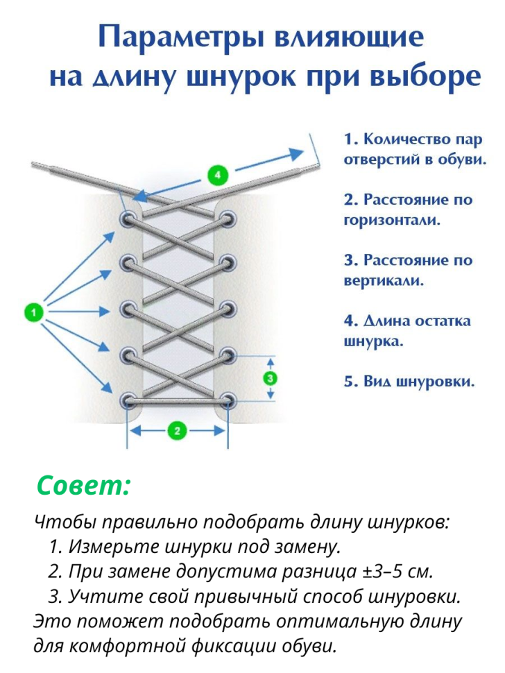 SAPHIR Шнурки 60 см. круглые тонкие 2,5 мм., цветные.